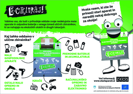 E-cikliraj oglas 210x148mm MAJ 2020